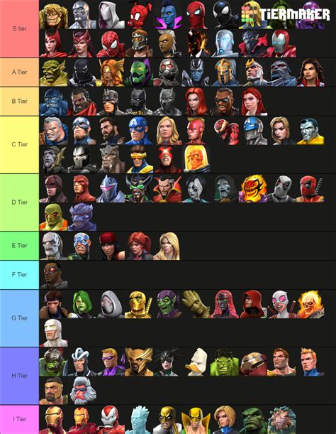 marvel contest of champions best characters|mcoc tier list may 2024.